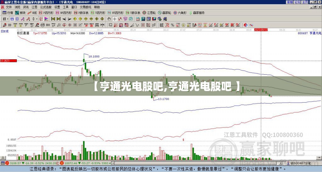 南京天气预报正版