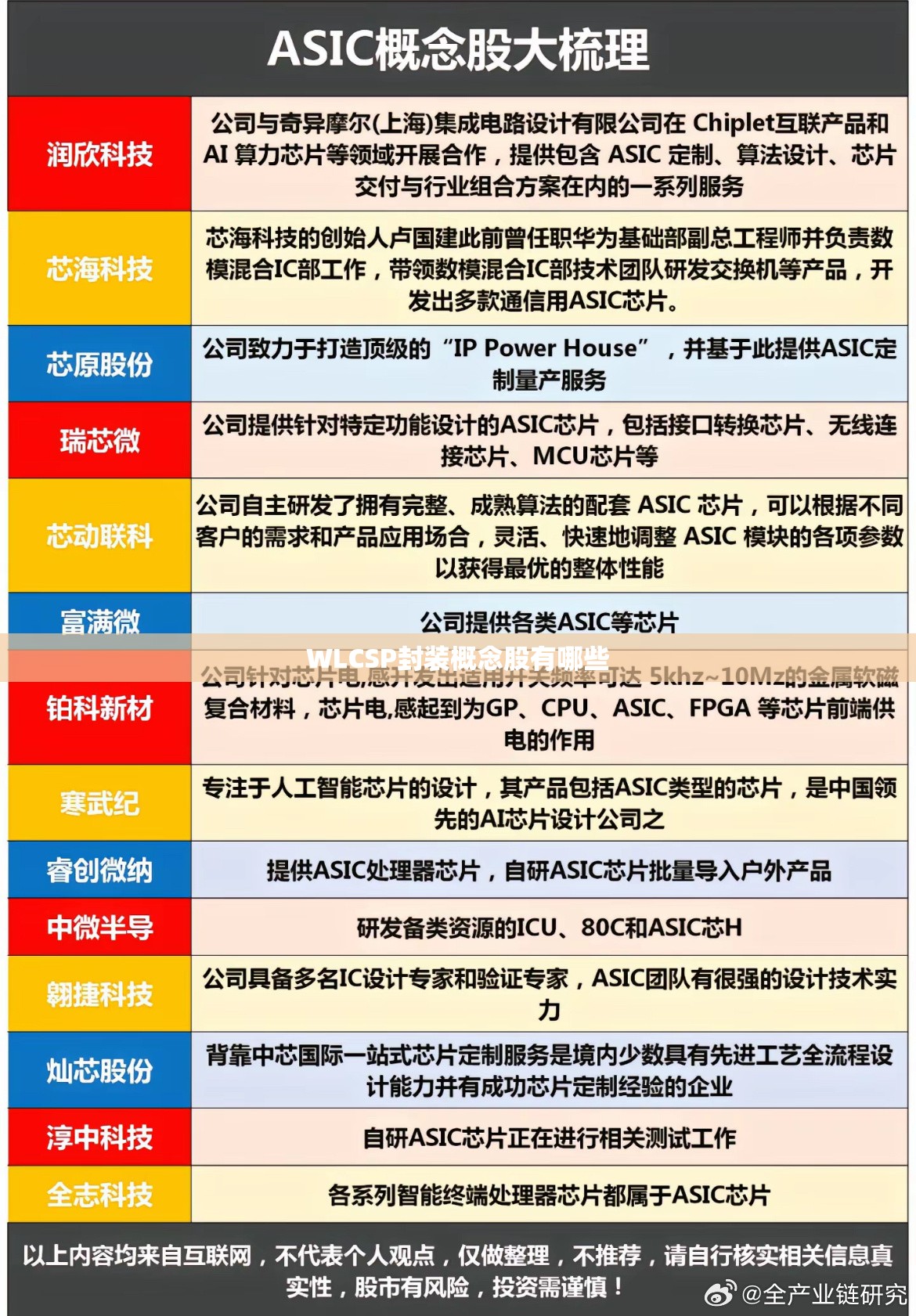 海南三亚30天比较高温度/三亚 比较高温度