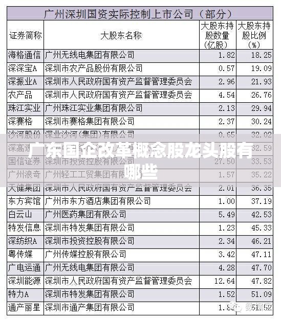 广东国企改革概念股龙头股有哪些