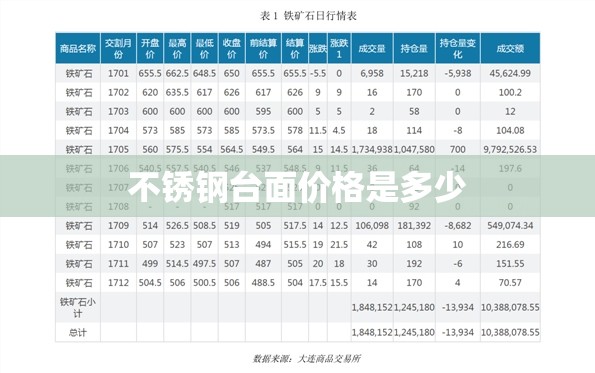 不锈钢台面价格是多少