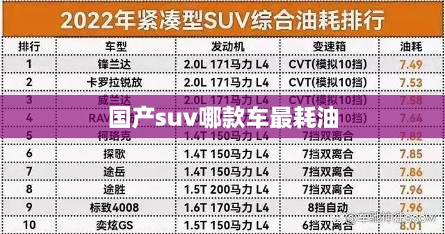 国产suv哪款车最耗油 国产suv哪款车最耗油