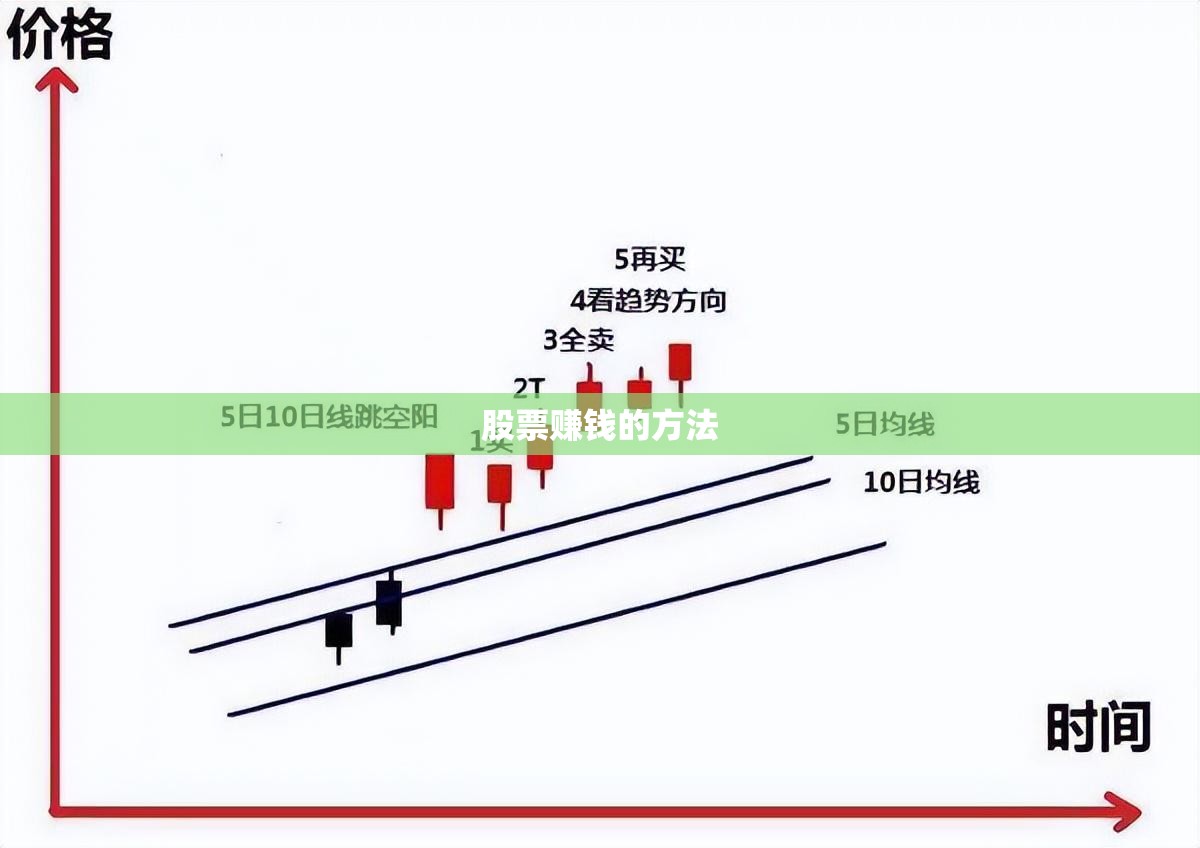 股票赚钱的方法