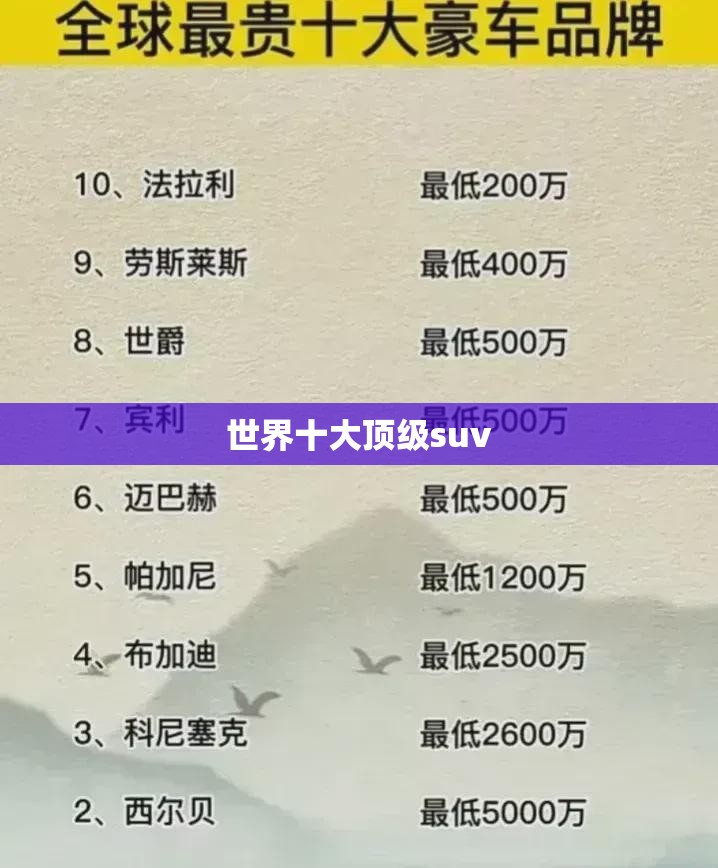 世界十大顶级suv