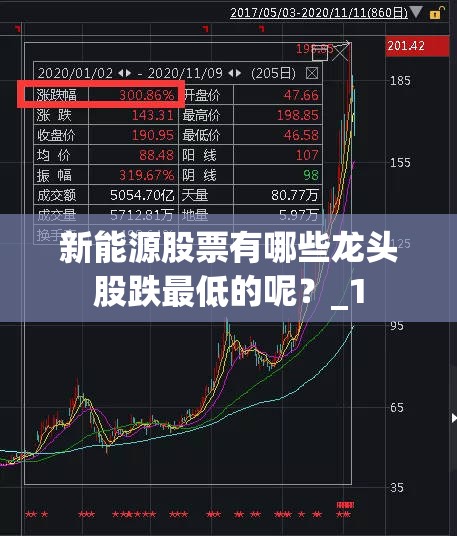 新能源股票有哪些龙头股跌最低的呢？_1