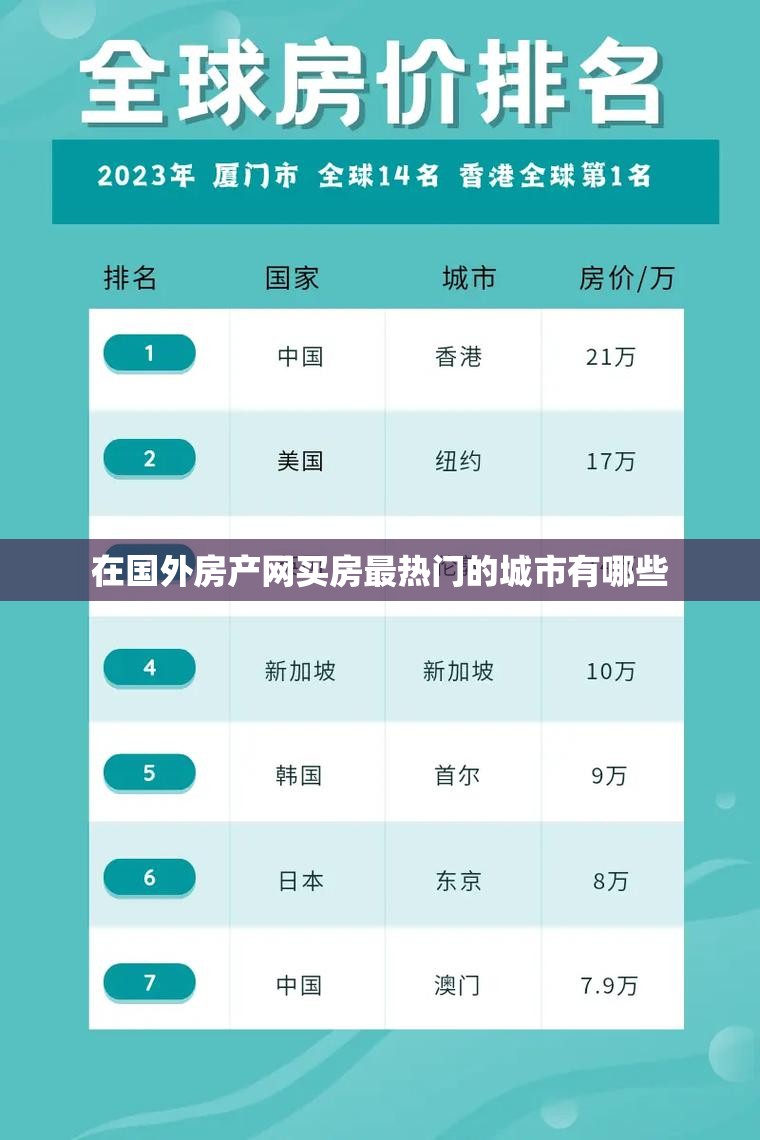 在国外房产网买房最热门的城市有哪些