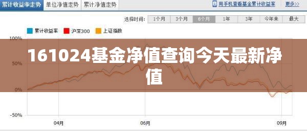 161024基金净值查询今天最新净值