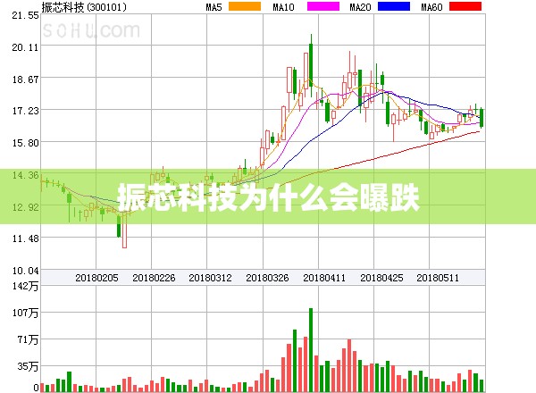 【本钢板材股票股吧,本钢板材股票000761】