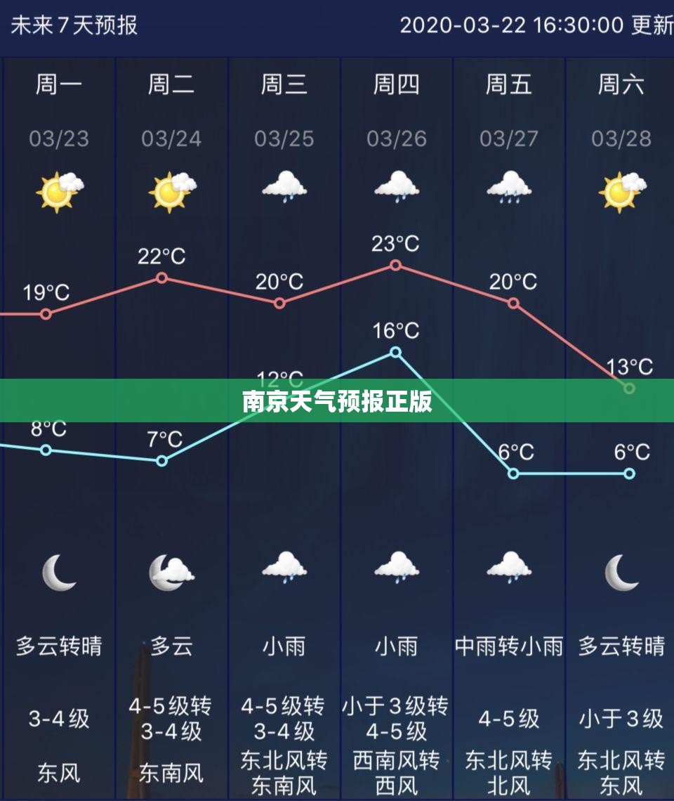 优势和短板同样明显！体验讴歌CDX