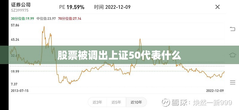 股票被调出上证50代表什么