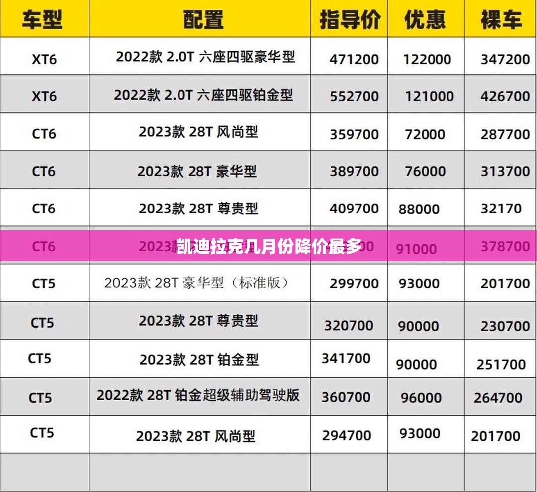 宝马x6多少钱