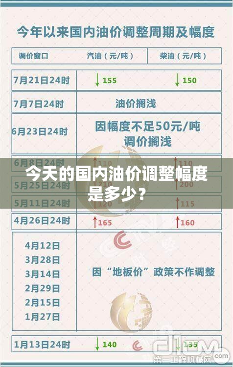 今天的国内油价调整幅度是多少？