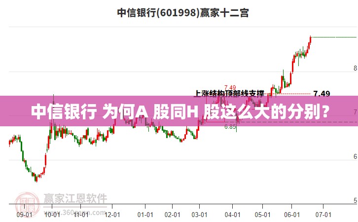 中信银行 为何A 股同H 股这么大的分别？