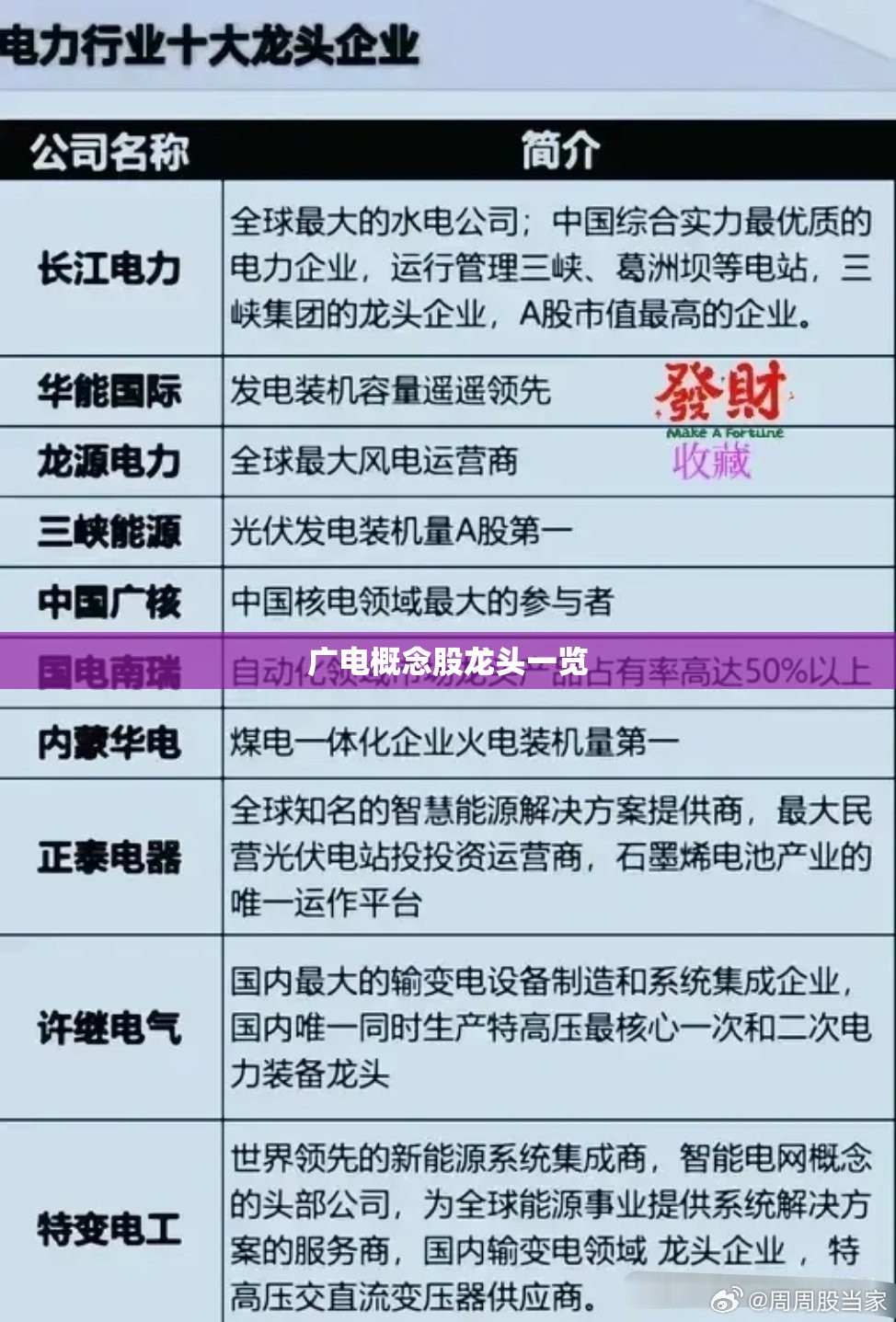 广电概念股龙头一览