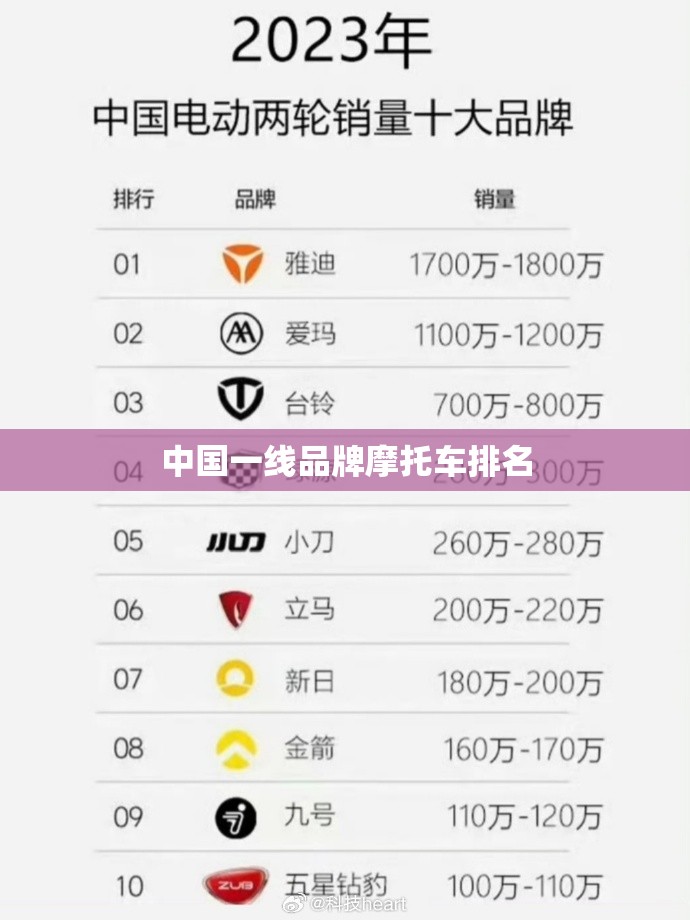 中国一线品牌摩托车排名