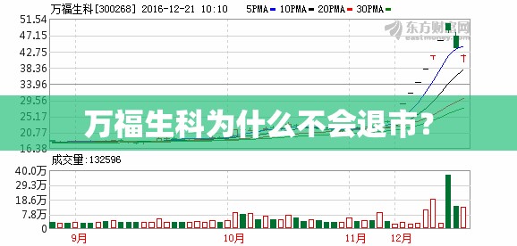 万福生科为什么不会退市？