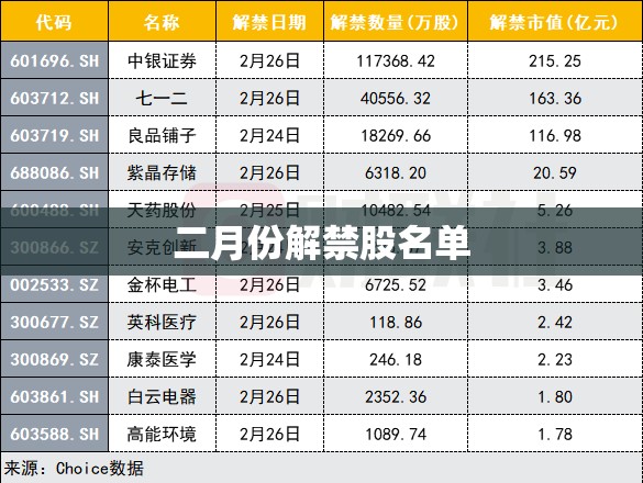 二月份解禁股名单
