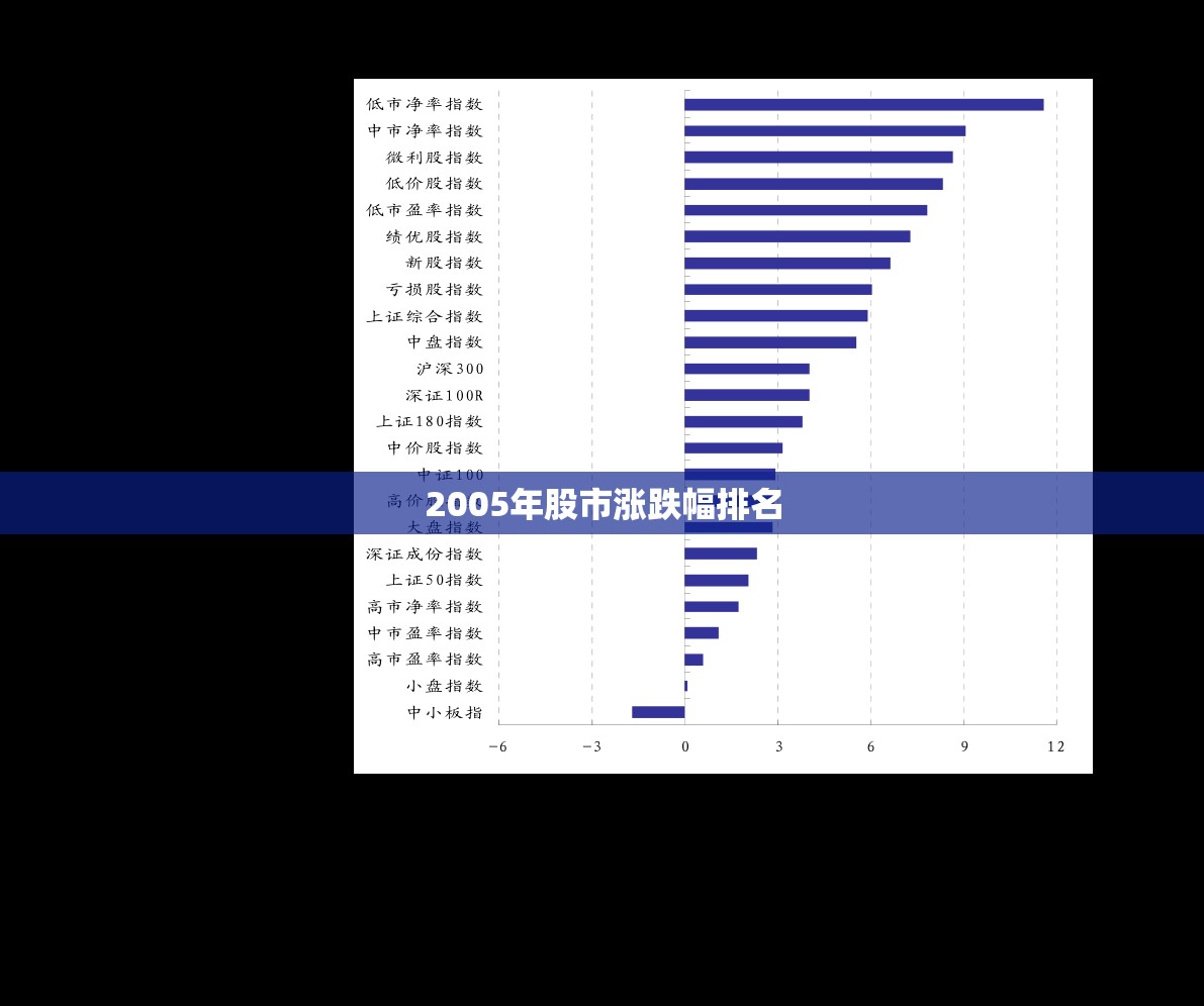 2005年股市涨跌幅排名 2005年股市涨跌幅排名