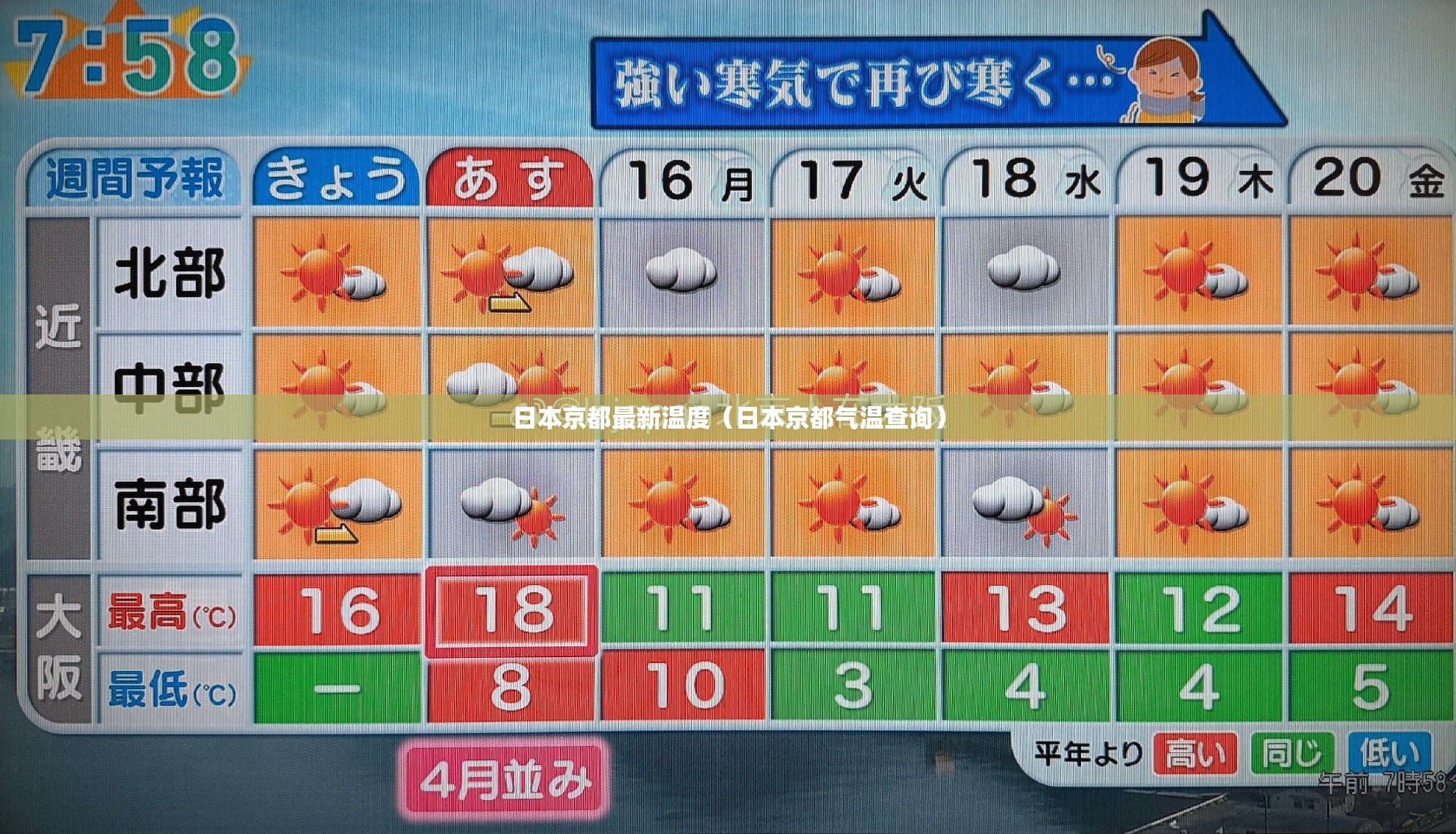 今天回收黄金价多少一克