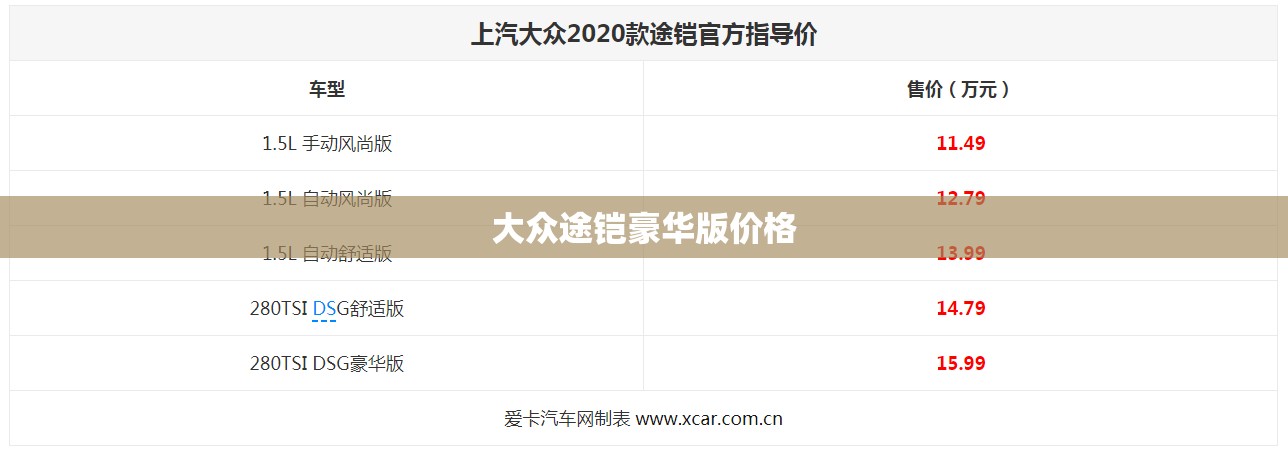 大众途铠豪华版价格 大众途铠豪华版价格