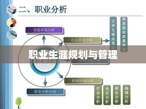 职业生涯规划与管理