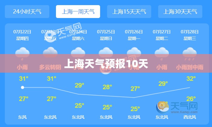上海天气预报10天 上海天气预报10天