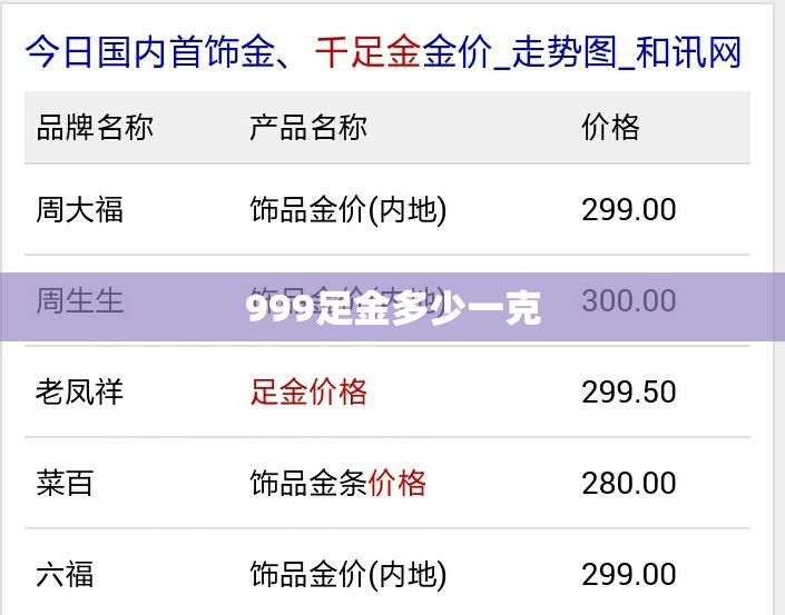 999足金多少一克