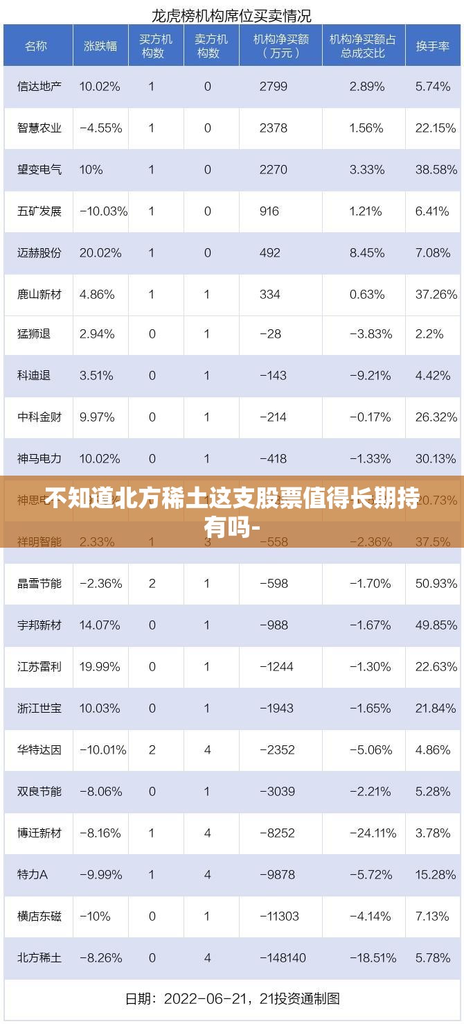 不知道北方稀土这支股票值得长期持有吗-