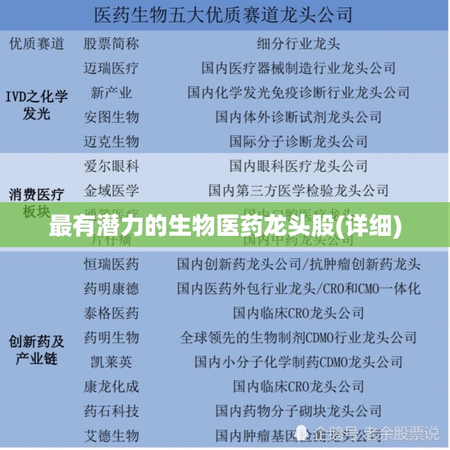 最有潜力的生物医药龙头股(详细)