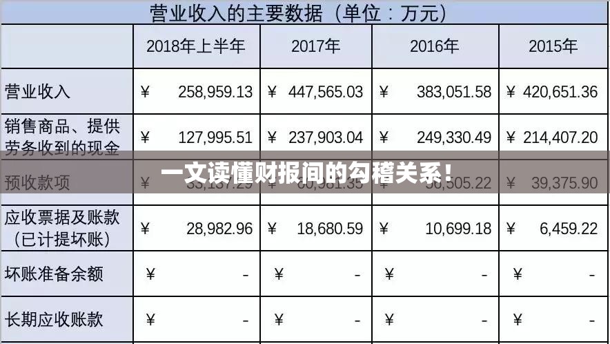 一文读懂财报间的勾稽关系！
