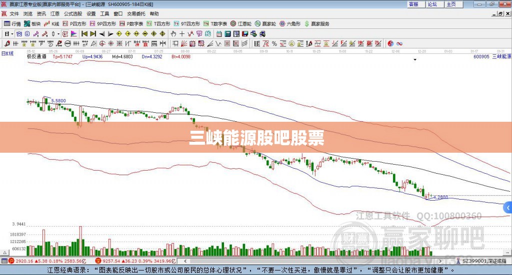 三峡能源股吧股票