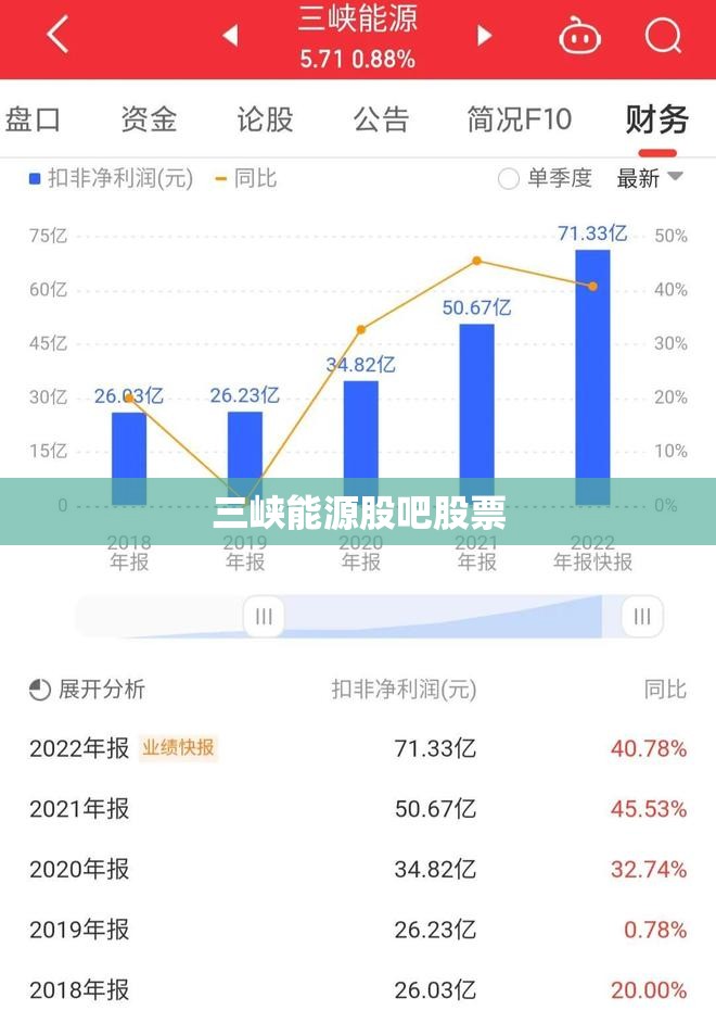 三峡能源股吧股票