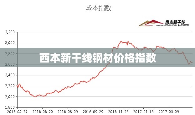 西本新干线钢材价格指数