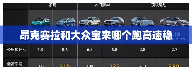 昂克赛拉和大众宝来哪个跑高速稳 昂克赛拉和大众宝来哪个跑高速稳