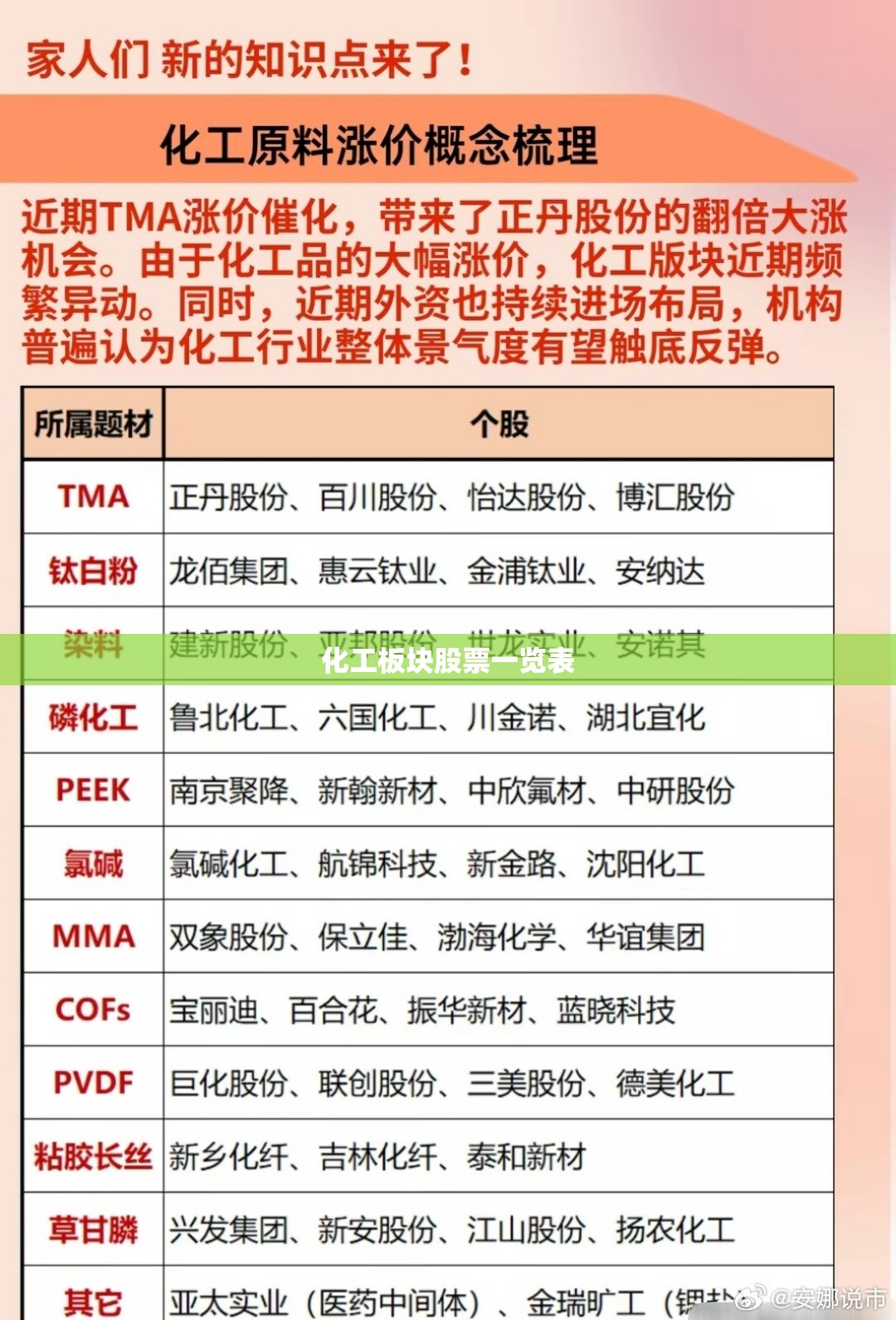 化工板块股票一览表