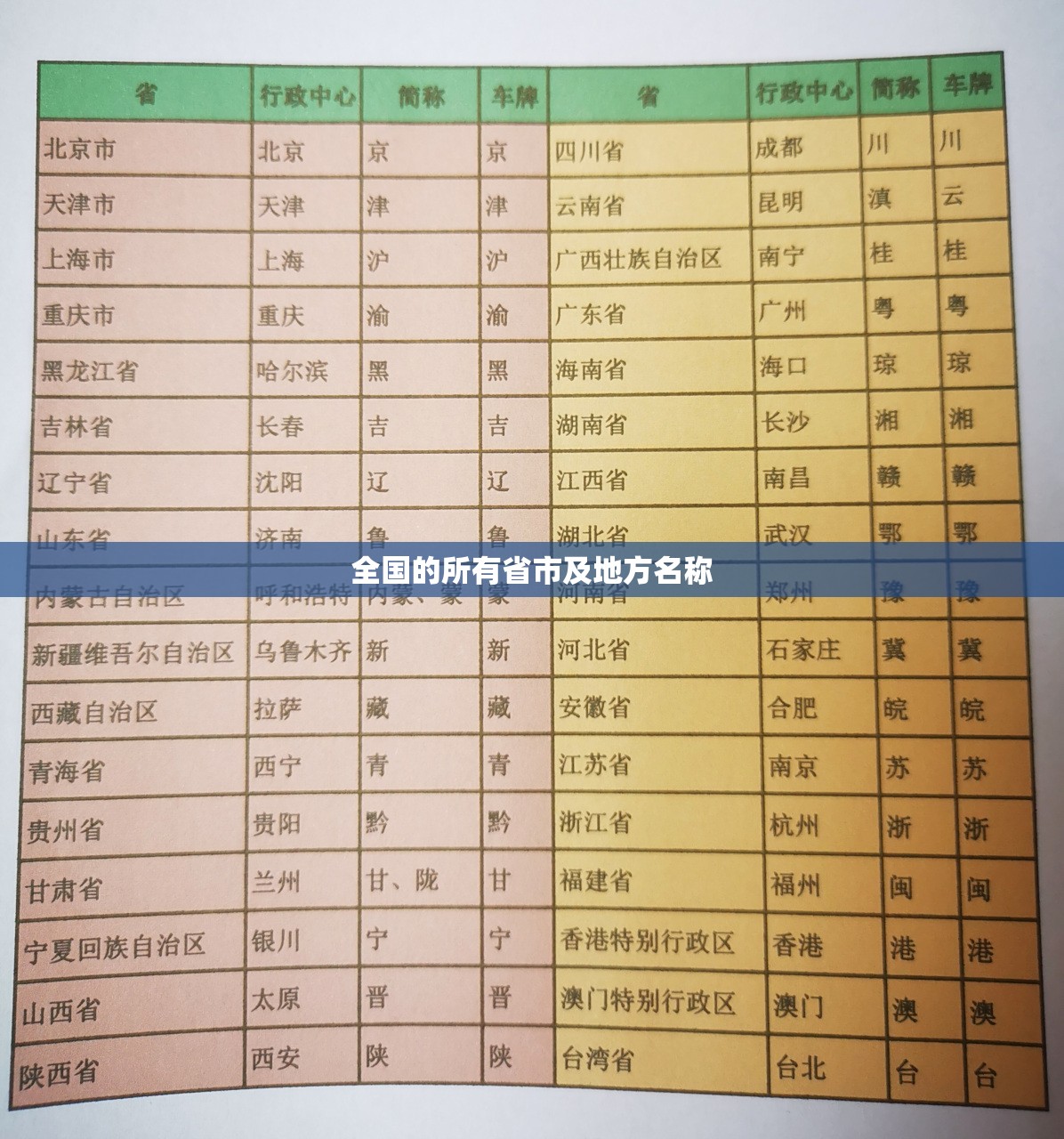 全国的所有省市及地方名称 全国的所有省市及地方名称