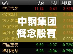 中钢集团概念股有哪些 中钢集团概念股有哪些