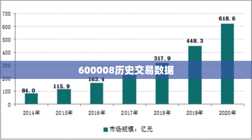 600008历史交易数据