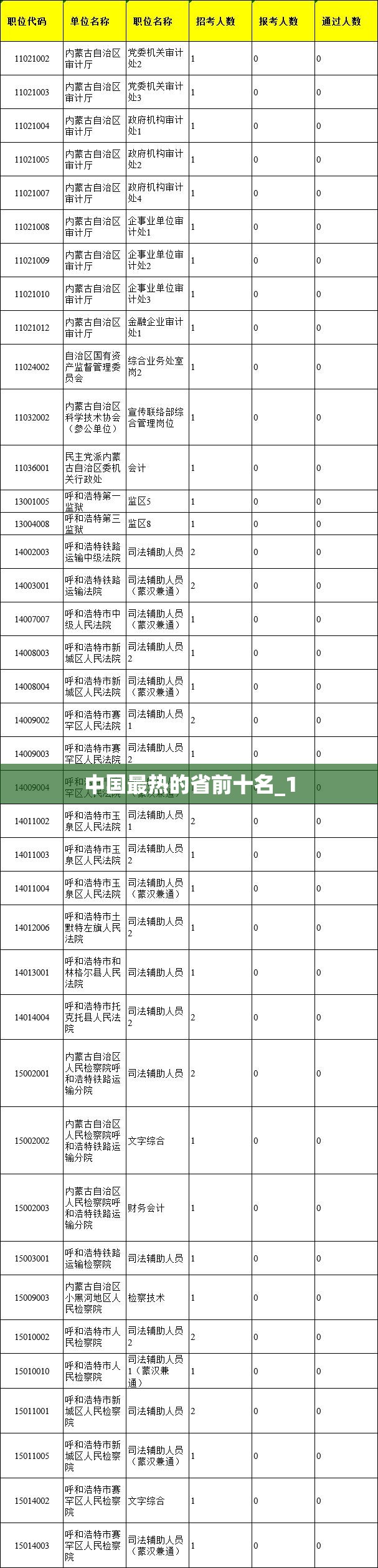 中国最热的省前十名_1