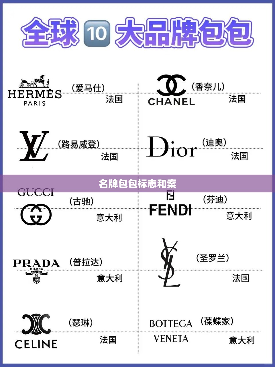 名牌包包标志和案