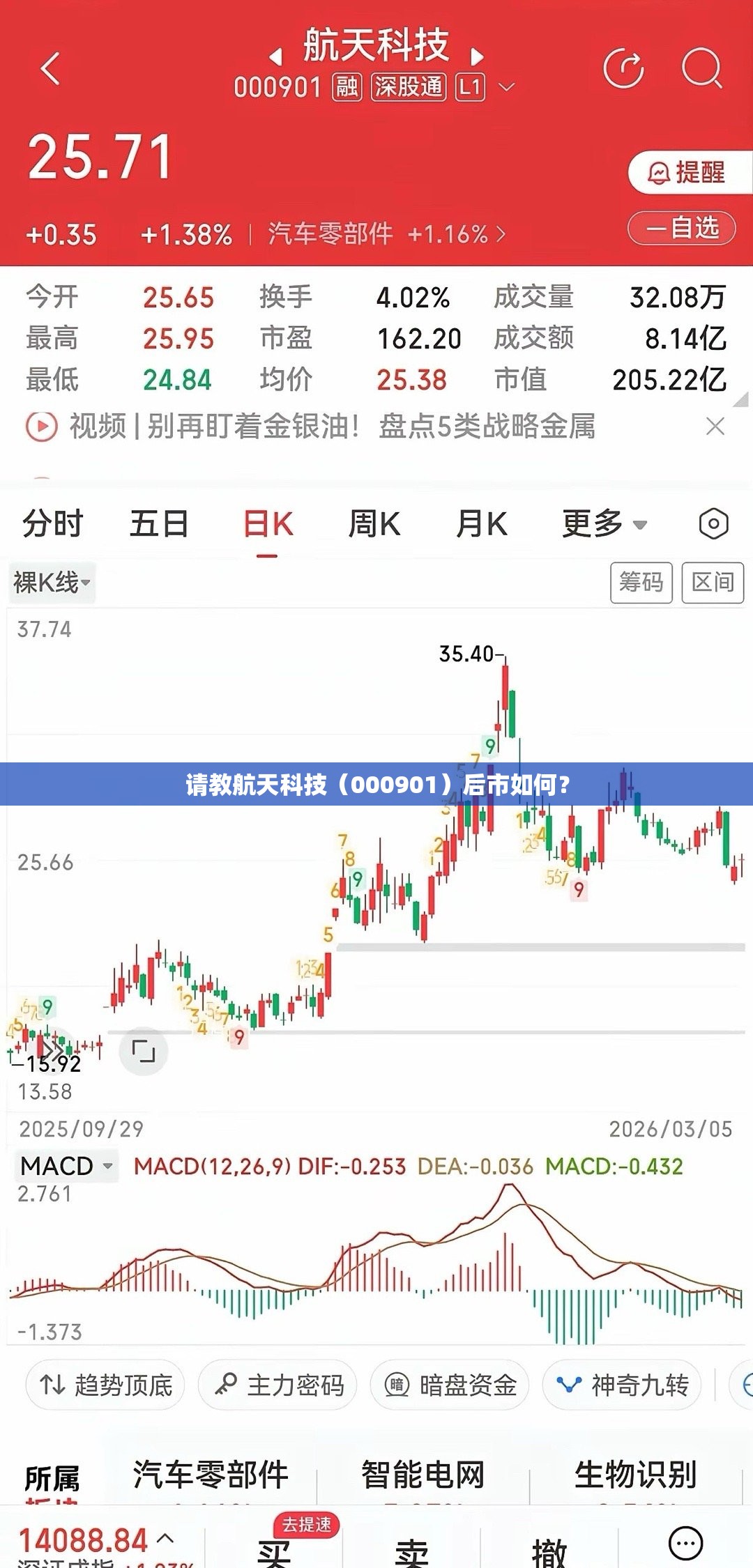 请教航天科技（000901）后市如何？