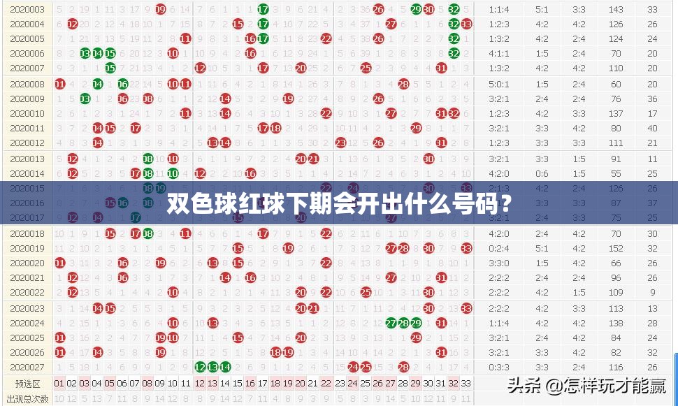双色球红球下期会开出什么号码? 双色球红球下期会开出什么号码?