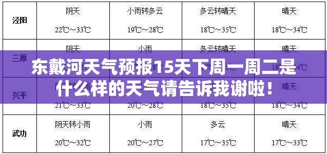 东戴河天气预报15天下周一周二是什么样的天气请告诉我谢啦！