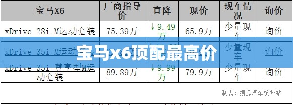 宝马x6顶配最高价 宝马x6顶配最高价