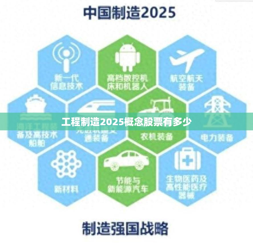 工程制造2025概念股票有多少