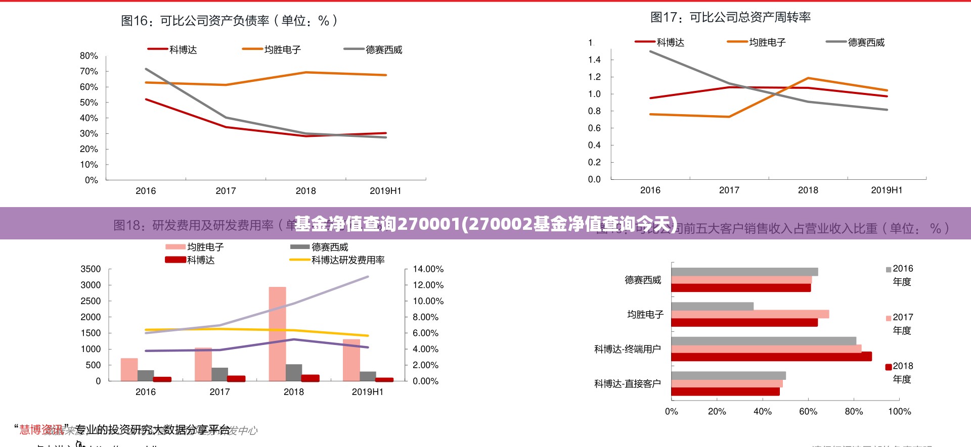 基金净值查询270001(270002基金净值查询今天)