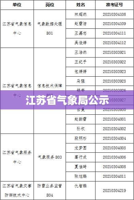 【南宁纸箱厂家联系方式/南宁纸箱厂家联系方式查询】