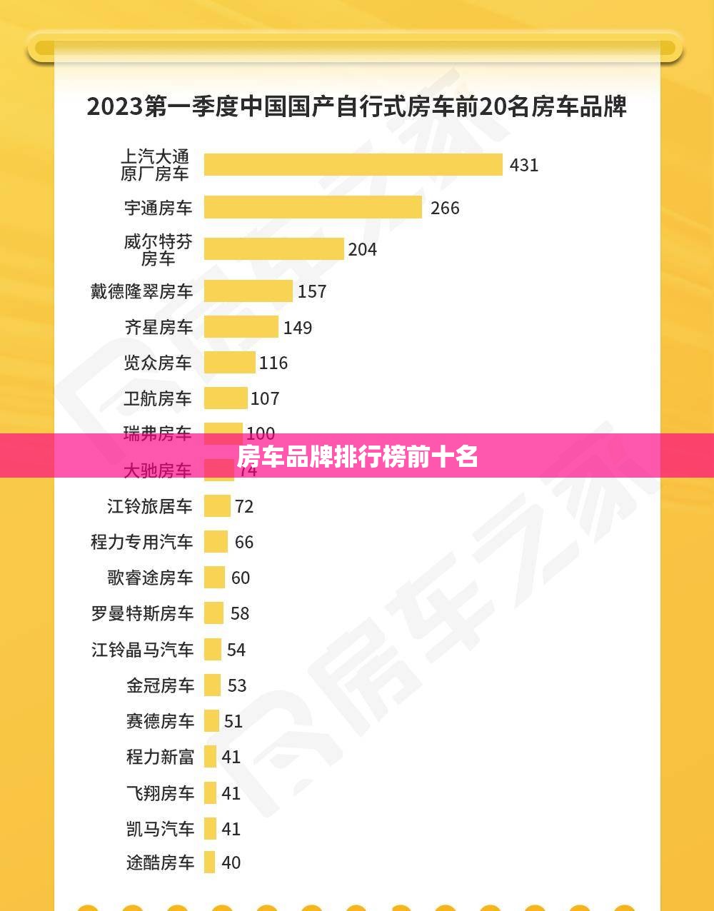 房车品牌排行榜前十名