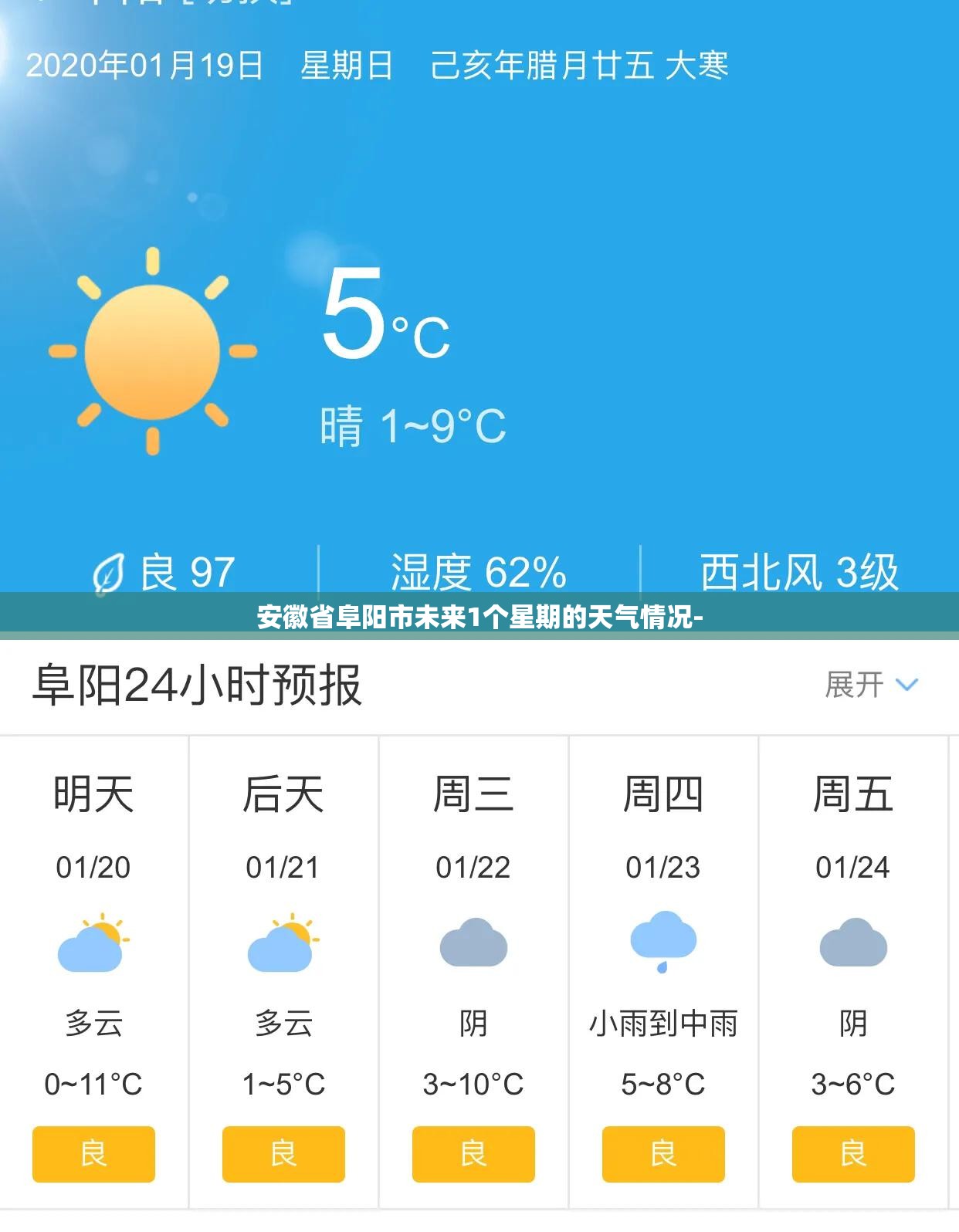安徽省阜阳市未来1个星期的天气情况-