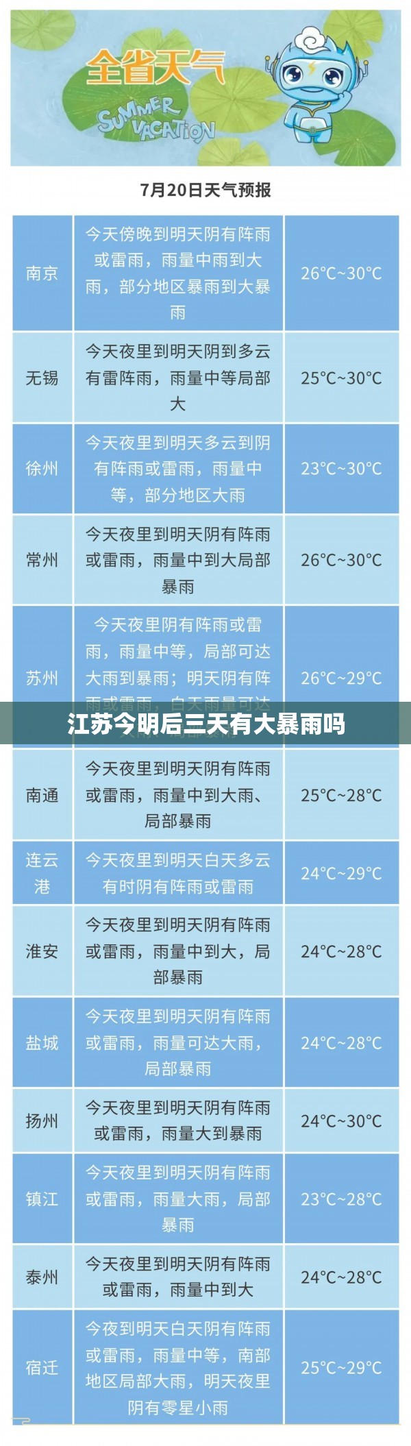 江苏今明后三天有大暴雨吗