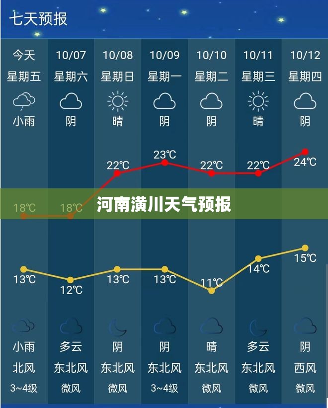 河南潢川天气预报 河南潢川天气预报